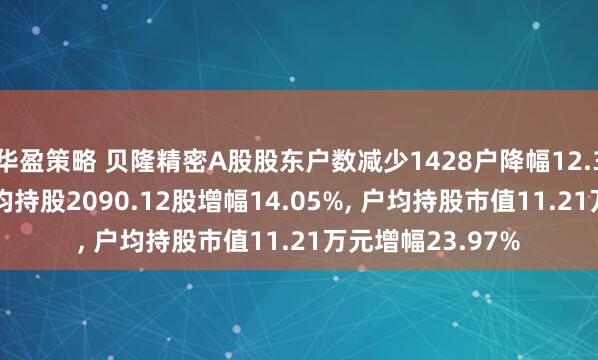 华盈策略 贝隆精密A股股东户数减少1428户降幅12.32%, 流通A股户均持股2090.12股增幅14.05%, 户均持股市值11.21万元增幅23.97%